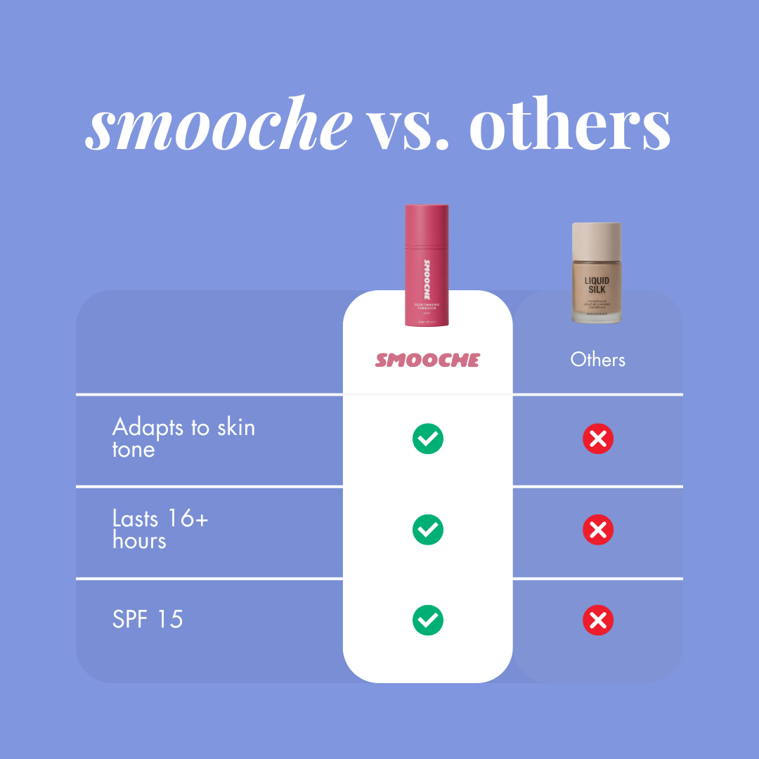 Smooche Reverse-Aging Adaptive Foundation